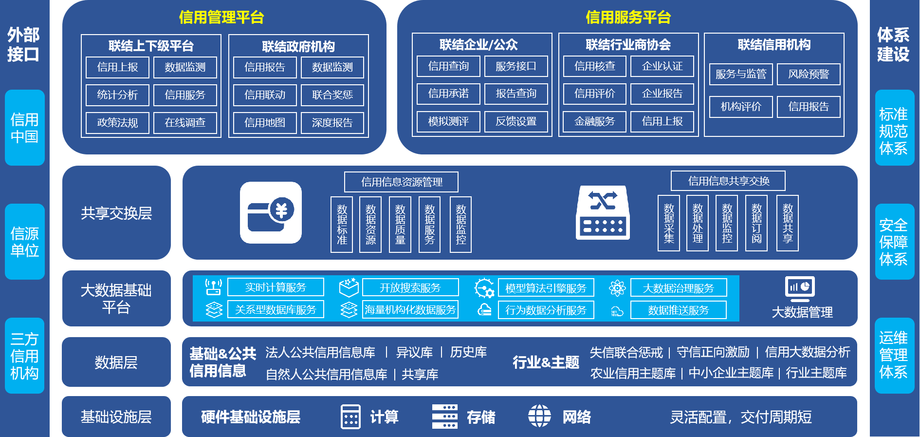 大成資信喜獲六項計算機軟件著作權登記證書